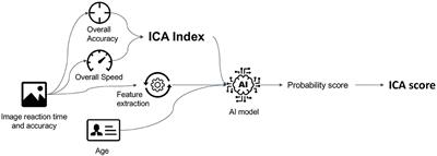 Validity and Cultural Generalisability of a 5-Minute AI-Based, Computerised Cognitive Assessment in Mild Cognitive Impairment and Alzheimer's Dementia